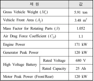 Fig.  1.  System  configuration  of  a  series  HEV