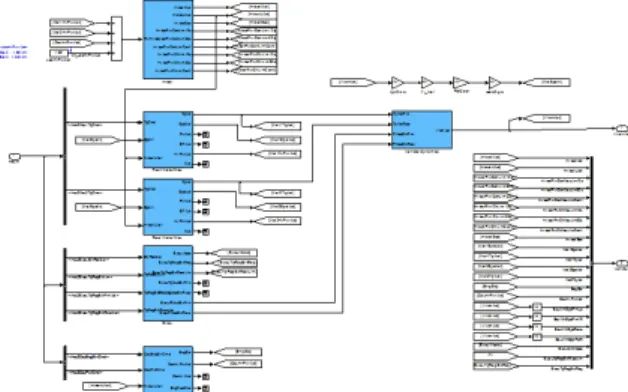 Fig.  7.  Simulink  model  of  a  military  series  HEV
