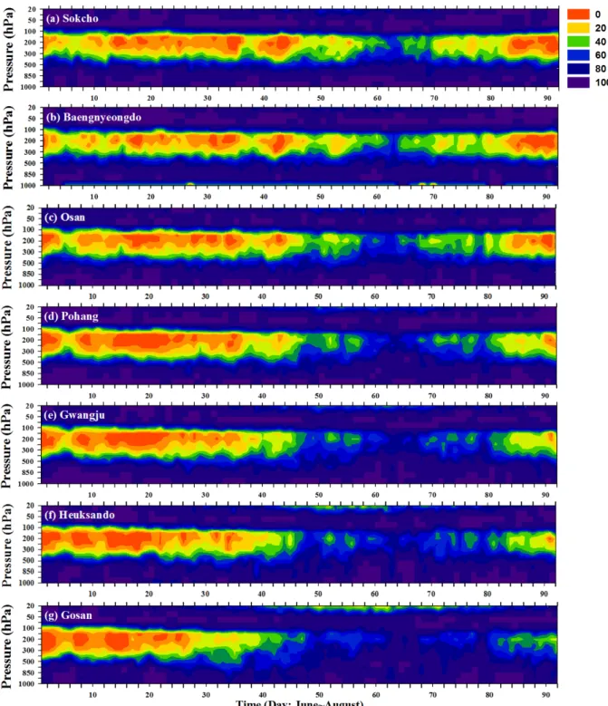 Fig.  3.  The  time-height  frequency(%)  of  wind  speed(m  s -1 )  less  than  threshold  value  from  June  to  August  during  the  period  of  2000  ~  2014