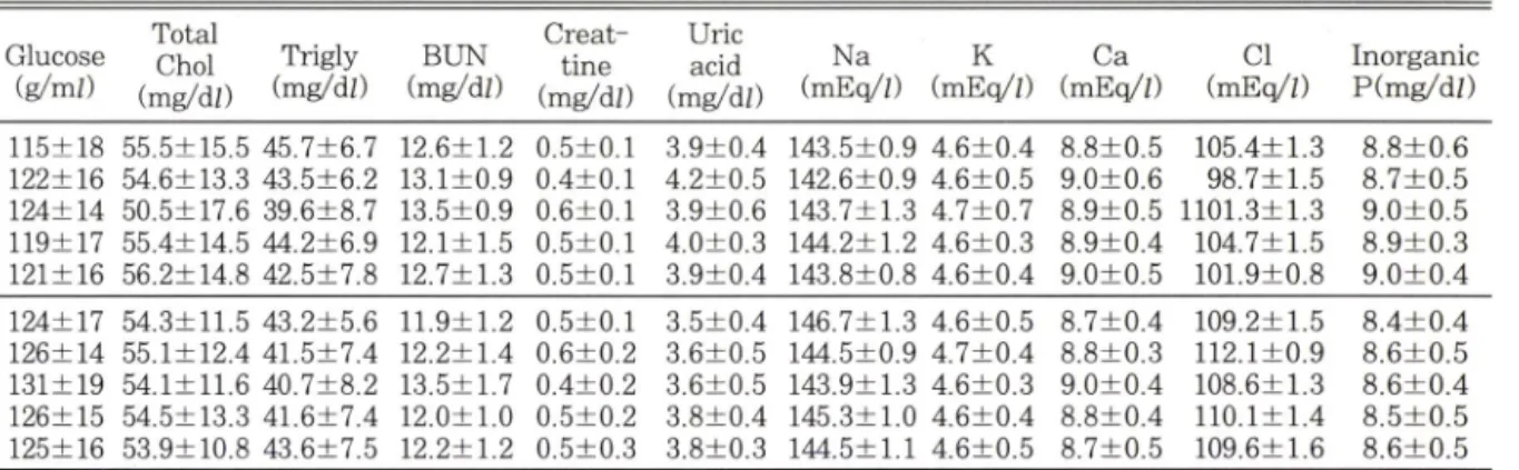 Table  IV-2 —  Continued