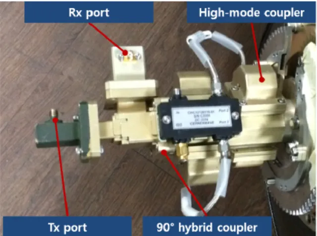 Fig.  7a.  Fundamental  mode  phase  measurement  result
