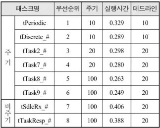 Table  7.  Main  tasks  of  designed  simulator