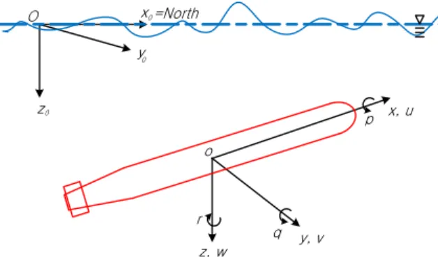 Fig.  1.  Coordinate  systems  and  definition  of  symbols