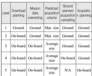 Fig.  6.  Cobweb  evaluation  model  of  autonomy  based  on  unmanned  system  technology [16]