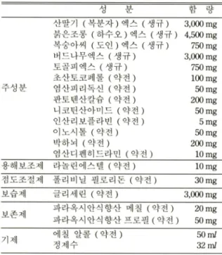 Table I - Composition  of  Sangmosu  (in  100 m/)