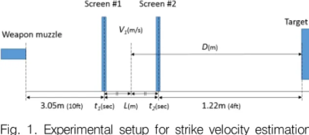 Fig.  1.  Experimental  setup  for  strike  velocity  estimation  by  MIL-STD-662F  and  NIJ-STD-0101.06 [1,2]