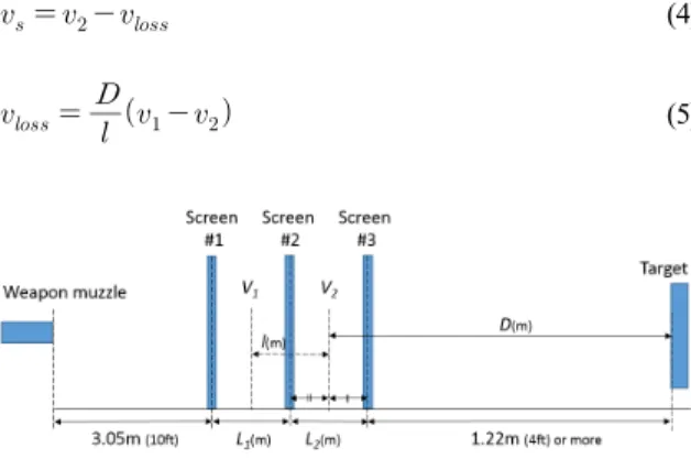Fig.  2.  Experimental  setup  for  strike  velocity  estimation  using  velocity  difference  method [3]