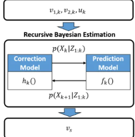 Fig. 3. System architecture for strike velocity estimation