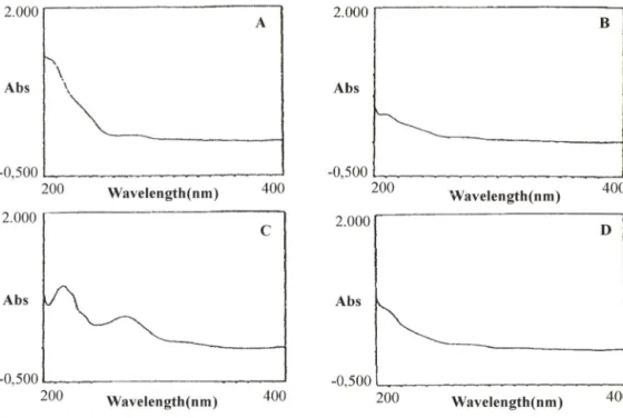 Fig.  5 - The  effects  of  chestnut  inner  shell  extract,  pine  needle extract, hop extract and kojic acid on viability  of  B  16  melanoma  cell
