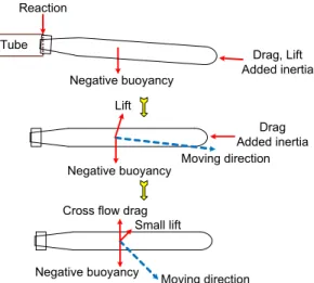 Fig.  4.  Force  vector  diagram  at  the  3 rd   phase