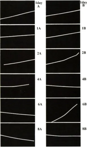 Table  111 - Osteocalin,  alkaline  phosphatase  and  hydroxy­