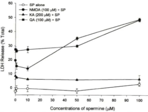 Fig.  4 - Lack  of  effectiveness  of  ifenprofil  (IFN)  on  spe­