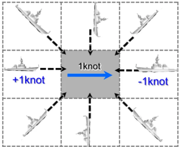 Fig.  1.  Influence  of  current