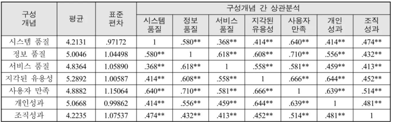 Table  4.  Result  of  correlation  analysis