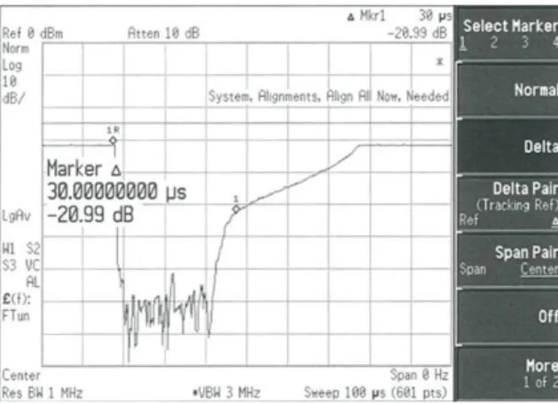 Fig.  15.  Characteristic  curve  of  STC (Non-PC  Mode,  before)