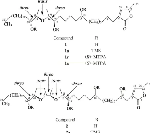 Fig.  1  - Structures  of  compound  1  (corrosolin),  2  (compound-2)  and  their  derivatives.