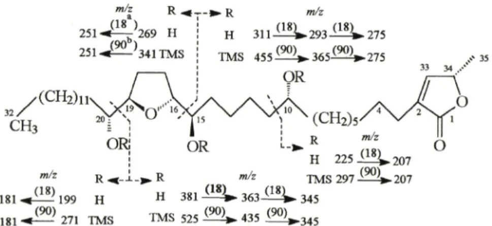 Table  I -  H-NMR  spectral  data*  of  1  (corrosolin)  and  2  (compound- 2 )