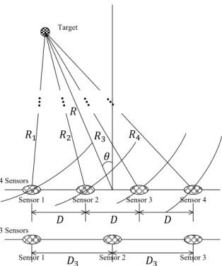 Fig.  1.  Signal  receiving  structure  of  sensor