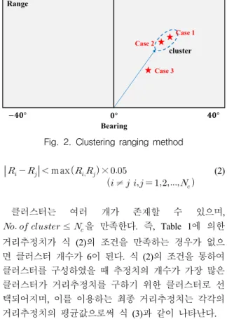 Fig.  2.  Clustering  ranging  method