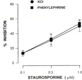 Fig.  3  - Effect  of TMB-8  on  aorta  contraction  induced  by  100 m M KCl and  1  |iM phenylephrine-induced con­
