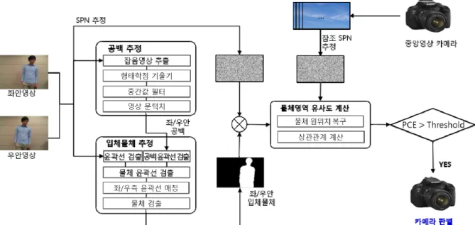 Fig.  3.  Overall  process  of  the  proposed  method