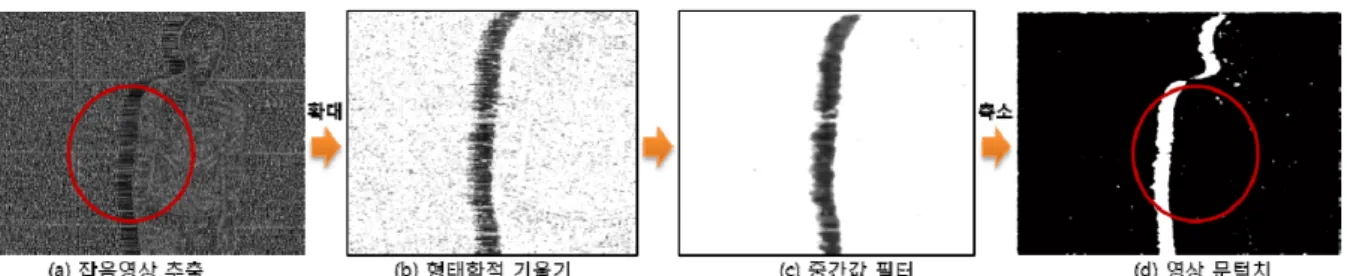 Fig.  5.  Image  results  for  shifted  object  estimation  process  in  the  right  image