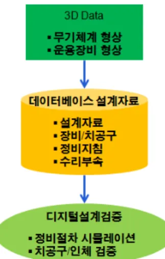 Fig.  1.  DMS  conceptual  diagram