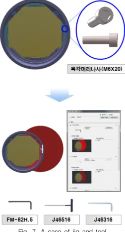 Fig.  6.  A  case  of  maintenance  procedure