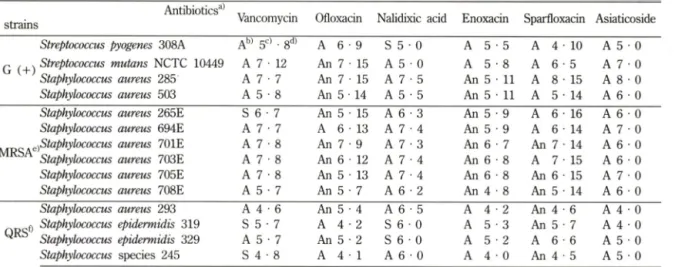 Table  IV  - Continued