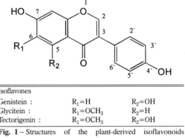 Fig.  1 -  Structures  of  the  plant-denved  isoflavonoids  included  in  this  study.