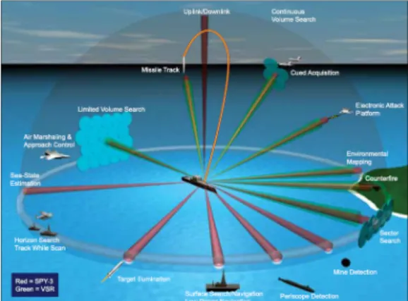 Fig.  11.  Multi  static  sonar  operating  modes [15]