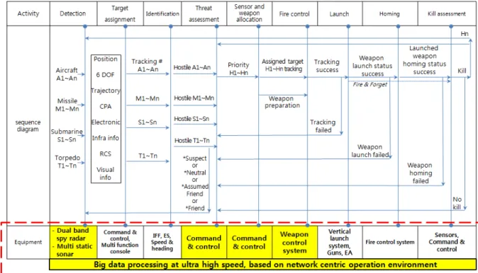 Fig.  12.  Physical  architecture  of  next  generation  combat  system