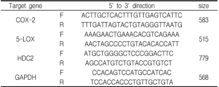 Table 1. Primers for RT-PCR analysis