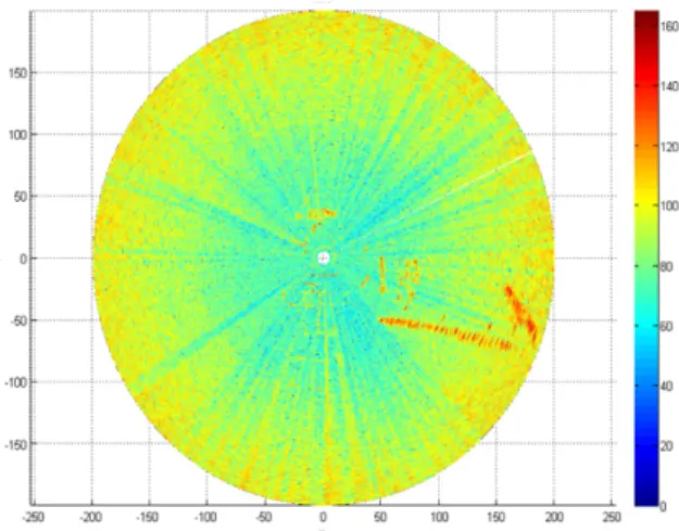 Fig.  2.  Proposed  method  of  width  estimation