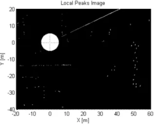 Fig.  15.  Radar  image  reduced  background  clutters  by  mean+3σ  profile  as  criteria(left:  range-azimuth  domains,  right:  x-y  domains)