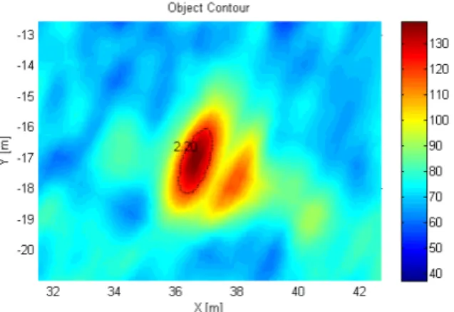Fig.  23.  Width  and  contour  of  a  car  disposed  toward  Radar  at  40  m  range
