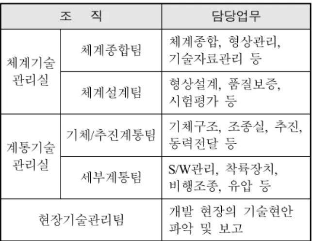 Table  3.  Comparison  with  R&amp;D  by  enterprise  and  ADD