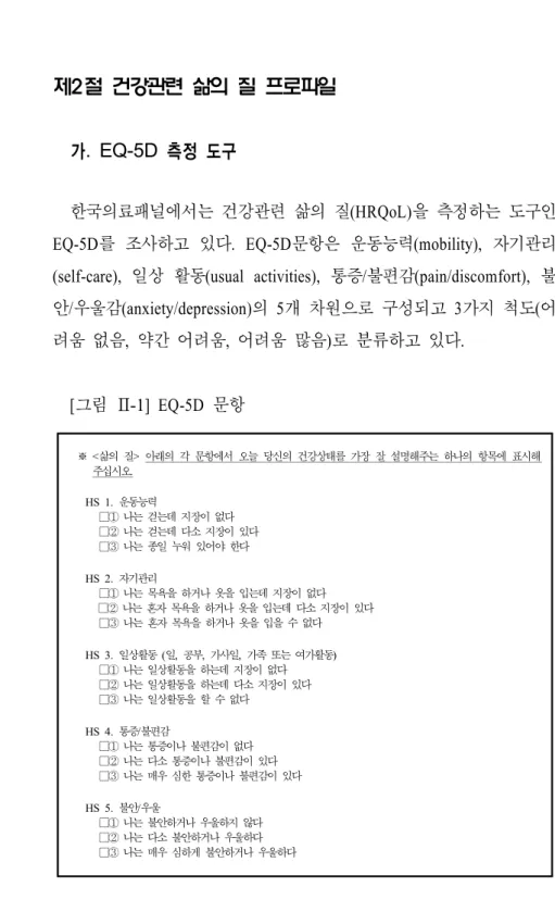 [그림 Ⅱ-1] EQ-5D 문항