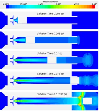 Fig. 6. Variations  in  base  pressure  and  velocity  of  projectile  during  the  discharge  at  p c / p a  =  98.7  for  W   =  2.4  kg   Fig