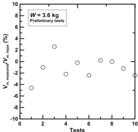 Fig.  13.  Projectile  for  the  experiment  of  parafoil