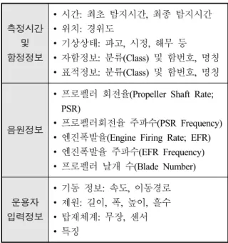 Fig.  8.  Example  of  information  management  system