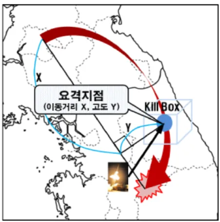 Fig.  2.  Range  of  intercept