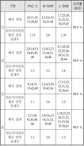 Table  4.  Problem  types 구