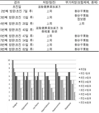 Table 1. Herbal Medicine