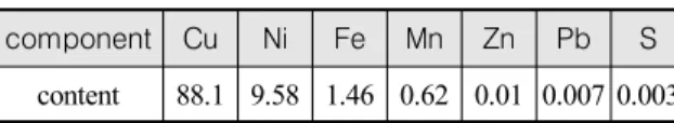 Table  2.  Relative  surface  roughness  of  test  group  and  control  group
