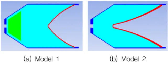 Table 4. A  summary  of  analysis  conditions  for  components  of  shaped  charge  models  used  on  Autodyn-2D  code  simulation