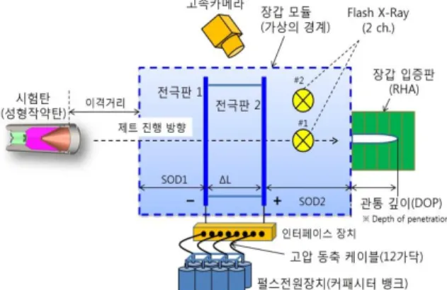 Fig.  3.  The  pulsed  power  system