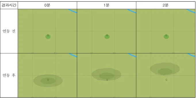 Table  3.  Changes  in  the  shape  of  contaminated  cloud  as  time  elapsed