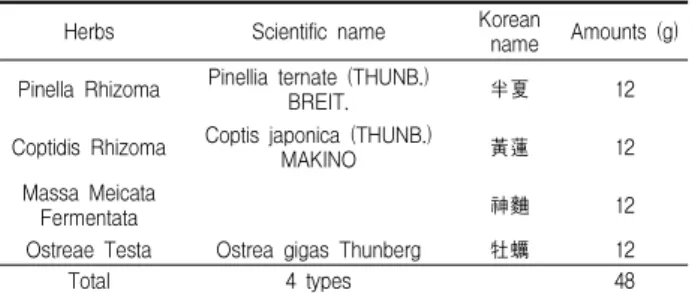 Table 2. Experimental Design Used in This Study Groups Test article/Dose (mg/kg/day) Control Intact Distilled water administered rats