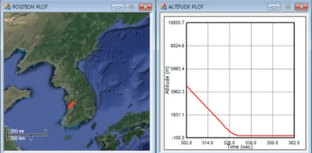 Fig.  17.  GUI  of  coverage  analysis  partI